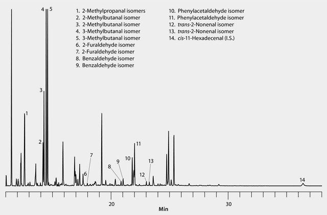 C-Grams Template.pngt GC Analysis of Aldehydes (PFBOA Derivatives)