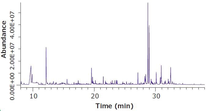 Headspace SPME-GC/MS Analysis of Dried Hops Flowers, Increased Sample Equilibration Temperature (100 µm PDMS Fiber, 0.2 g Sample) Headspace SPME-GC/MS Analysis of Dried Hops Flowers, Increased Sample Equilibration Temperature