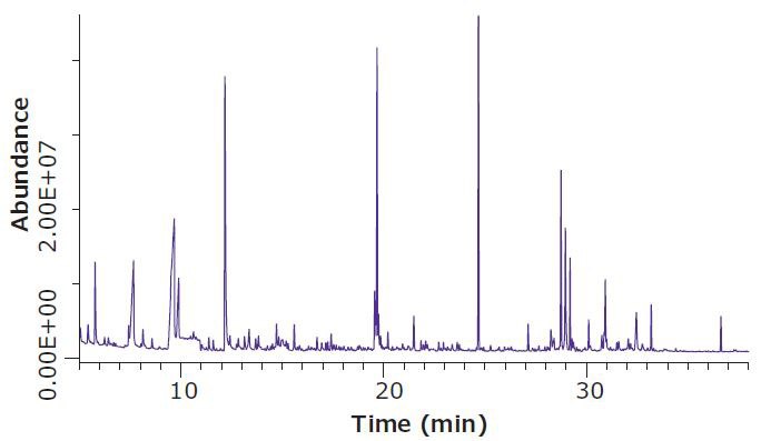 Headspace SPME-GC/MS Analysis of Dried Hops Flowers (100 µm PDMS Fiber, 1 g Sample) Headspace SPME-GC/MS Analysis of Dried Hops Flowers (100 µm PDMS Fiber, 1 g Sample)