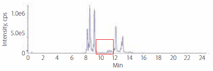 phospholipids-rabbit-plasma-profile-after-encrichment phospholipids-rabbit-plasma-profile-after-encrichment