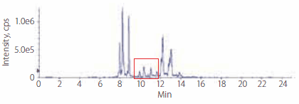 phospholipids-rabbit-plasma-profile phospholipids-rabbit-plasma-profile