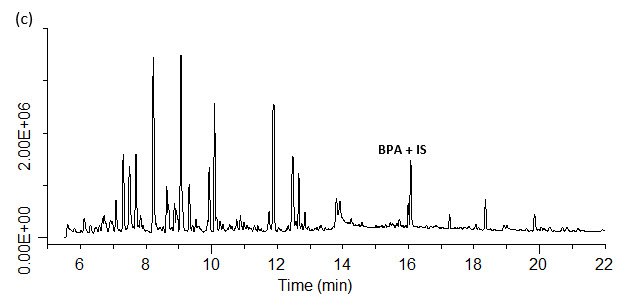spme-gc-ms-ms-analysis-of-bpa-spiked-c SPME-GC/MS/MS analysis of BPA spiked