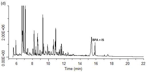spme-gc-ms-ms-analysis-of-bpa-spiked SPME-GC/MS/MS analysis of BPA spiked
