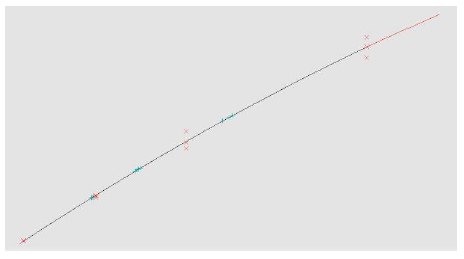 Calibration graph following the polynomial regression mode A graph displaying a series of data points with a polynomial regression line fitted through them, indicating a strong correlation with an r-value of 0.9970. The data points are scattered along the line, suggesting a high degree of accuracy in the calibration process.