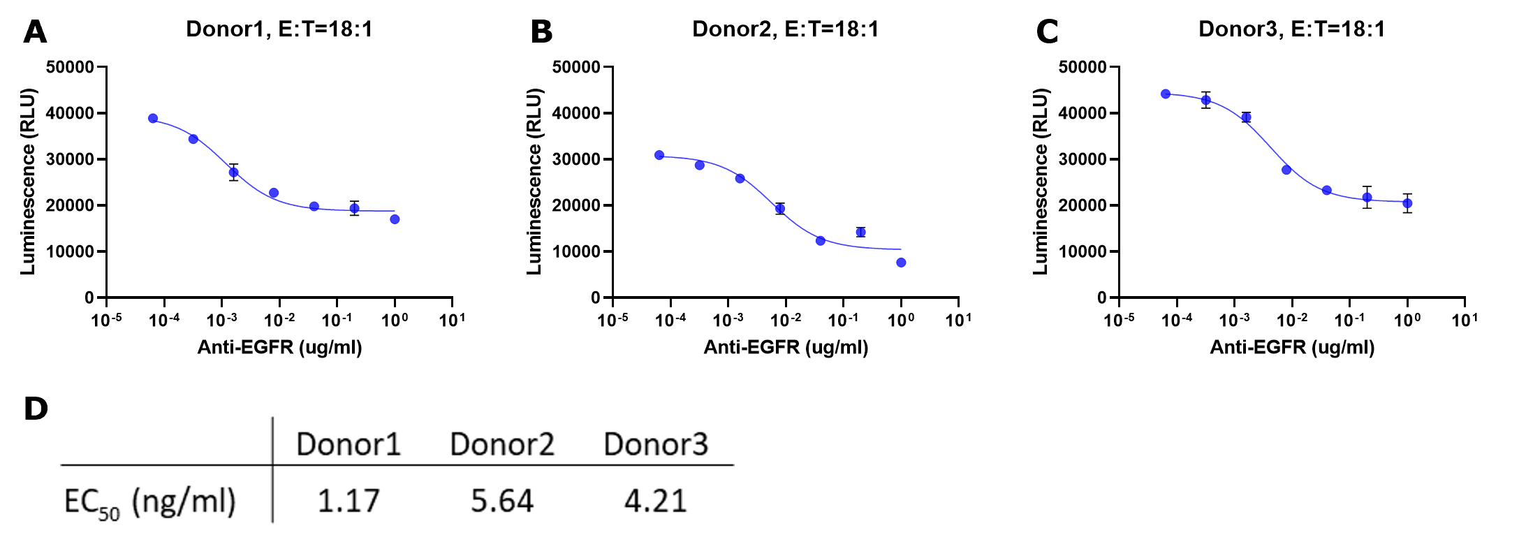 How to graph ADCC data by raw signal How to graph ADCC data by raw signal