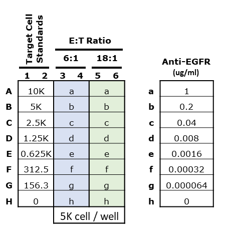Sample plate map for ADCC assay Sample plate map for ADCC assay