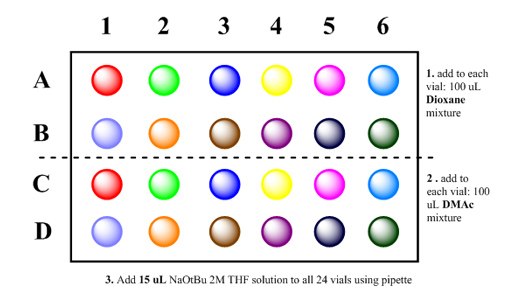 Two solvents (Dioxane, DMAc), strong base (NaOt-Bu) Step-by-Step Guide for Buchwald-Hartwig Amination Reaction Screening Kit A grid labeled from A to D on the vertical axis and 1 to 6 on the horizontal axis, containing various colored spheres in each cell. Rows A and C feature bright colors like red, green, blue, yellow, and purple. Rows B and D contain spheres with muted colors like brown, gray, and olive. On the right side of the image are instructions for an experiment: 1. add to each vial: 100 uL Dioxane mixture; 2. add to each vial: 100 uL DMAc mixture; 3. Add 15 uL NaOtBu 2M THF solution to all 24 vials using pipette.