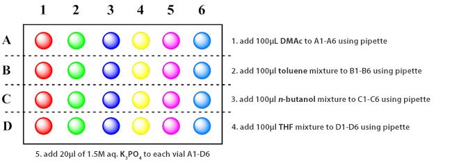 Dose instructions for DMAc, Toluene, n-butanol, THF, and K3PO4 A colorful grid representing a microplate with instructions for adding chemical substances into specific wells.