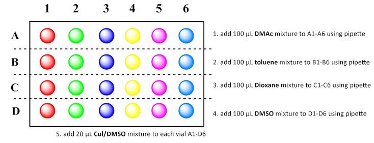 Step-by-Step Guide for KitAlysis™ High-Throughput Copper C-N Cross-Coupling Reaction Screening Kit kitalysis-copper-c-n-dosing-instructions