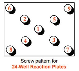 Screw pattern Screw pattern