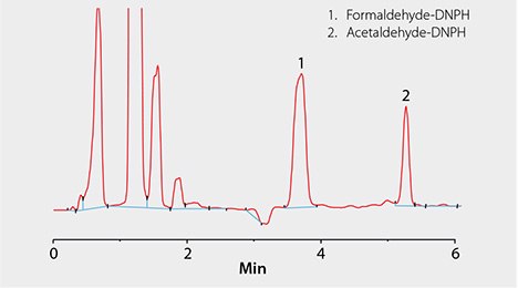 Example Chromatogram of a Sample Containing Formaldehyde and Acetaldehyde Example Chromatogram of a Sample Containing Formaldehyde and Acetaldehyde