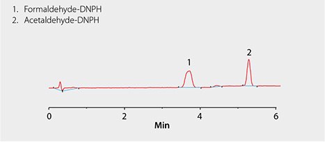 0.075 ppm Formaldehyde and Acetaldehyde Standard 0.075 ppm Formaldehyde and Acetaldehyde Standard