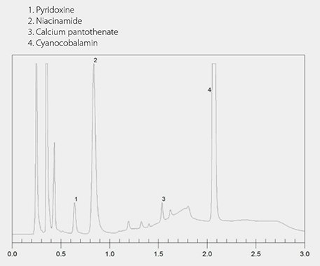 Analysis of Vitamin Water Using Titan C18 Column Analysis of Vitamin Water Using Titan C18 Column