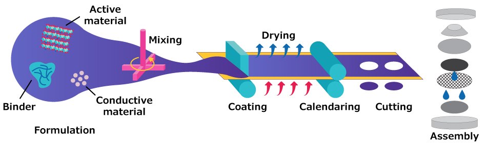 Streamlined Science Streamlined Electrode Fabrication: A User-Friendly Guide