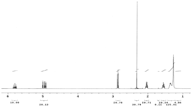 H1-NMR of S-(10-Undecenyl) thioacetate (1) prior to following deprotection protocol. H1-NMR of S-(10-Undecenyl) thioacetate (1) prior to following deprotection protocol.