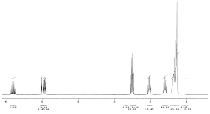 H1-NMR of 11-mercapto-1-undecene (2) after following deprotection protocol. H1-NMR of 11-mercapto-1-undecene (2) after following deprotection protocol.