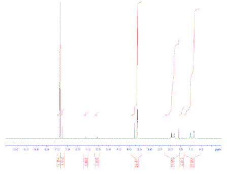 NMR of poly(methyl methacrylate) polymerized for 15 hours using Catalog Number 722987 as a RAFT agent NMR of poly methyl methacrylate