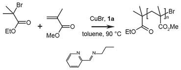 Polymerization of methylmethacrylate (MMA) with N-propyl-2-pyridylmethanimine, where 1a = N-propyl-2-pyridylmethanimine Chemical reaction scheme showing polymerization of methyl methacrylate (MMA) with N-propyl-2-pyridylmethanimine as catalyst, resulting in a polymer chain with repeated units containing ethoxy carbonyl groups and terminal bromine atoms.