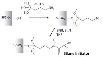 Surface functionalization with silane ATRP initiator. Surface functionalization with silane ATRP initiator
