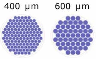 Schematic representation of the microwells/well for each microwell size. : Schematic representation of the number of microwells/well based on microwell size for Millicell® Microwell 96-well plates