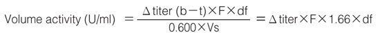 i4753-volume-activity i4753-volume-activity