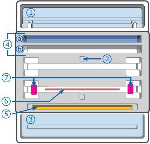 Auto2D® PAGE Chip Solution Loading 2-D gel electrophoresis PAGE Chip solution application