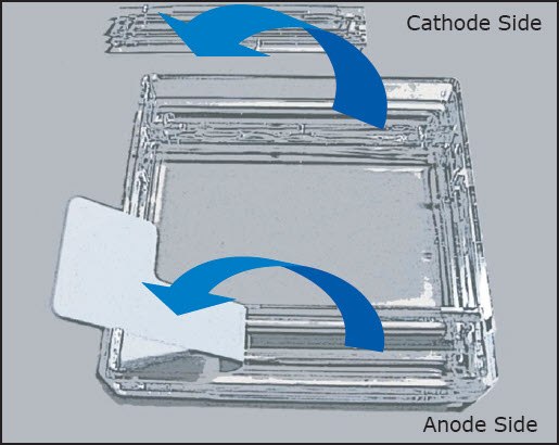 Auto2D® Device PAGE Chip Assembly 2-D gel electrophoresis PAGE Chip assembly