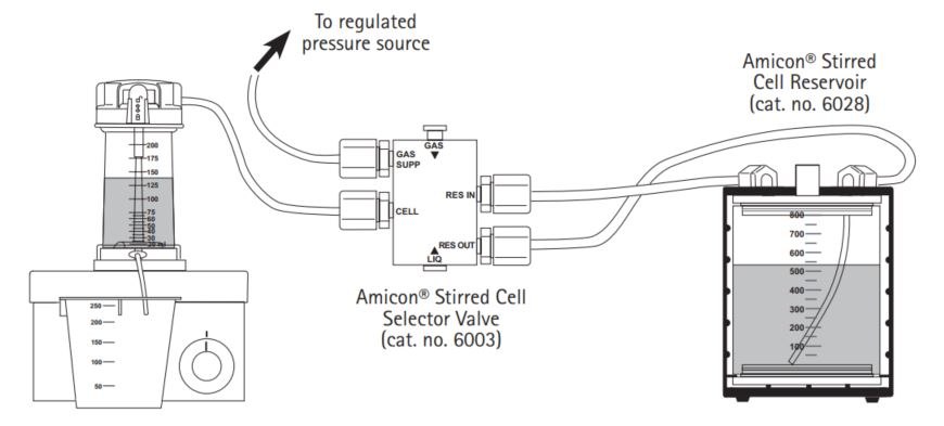 User Guide: Amicon® Stirred Cells Amicon® Stirred Cell Components