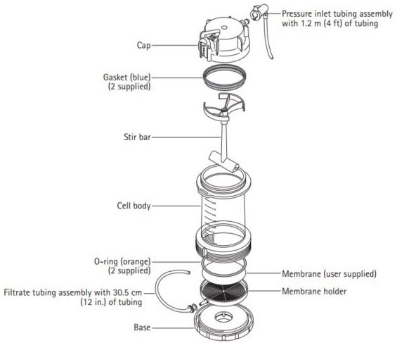 Amicon® Stirred Cells components Amicon® Stirred Cells Components