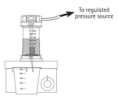 Magnetic stirrer Magnetic stirrer
