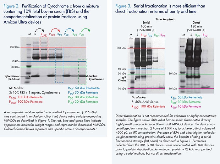 serial-enrichment-fig2-fig3 enriquecimiento en serie