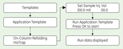 process steps process steps