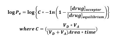 Log P Equation Figure 1: Log P<sub>e</sub> can be calculated from the equation as reported by Faller et al. (1)