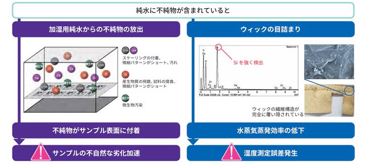 純水に不純物が含まれていると