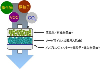 エアベント
