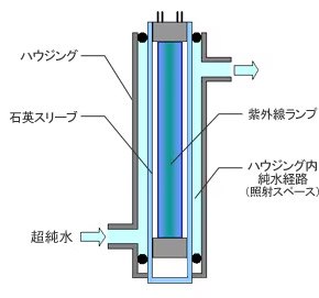 有機物分解用紫外線ランプ