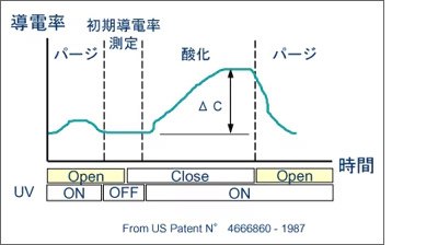 導電率