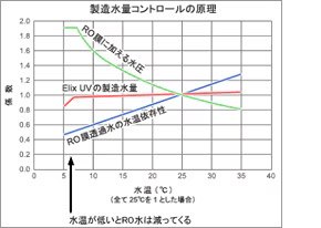RO膜