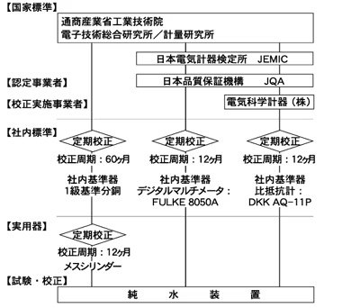 対象機種・価格に関するご質問などございましたら、下記からお問い合わせください。