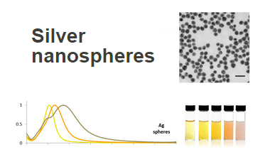 銀ナノ粒子（nanoshpere）分散液