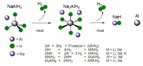 NaAlH4の反応図