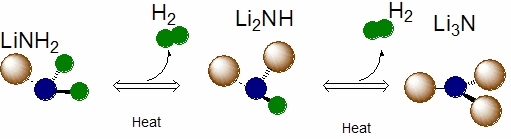 LiNH2の反応図