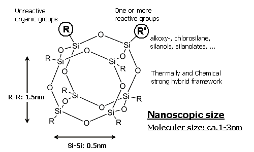 シルセスキオキサンの概要