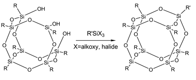 POSSシラノールの反応例