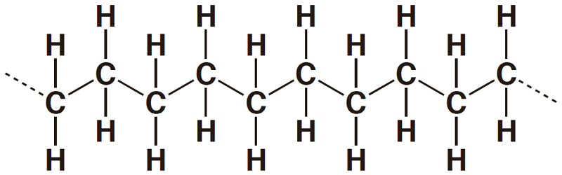 ポリエチレンの分子構造