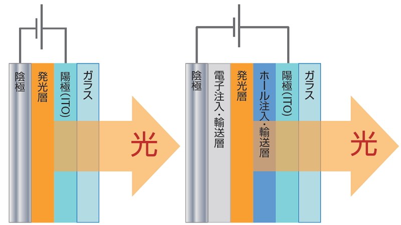 有機EL素子の構造