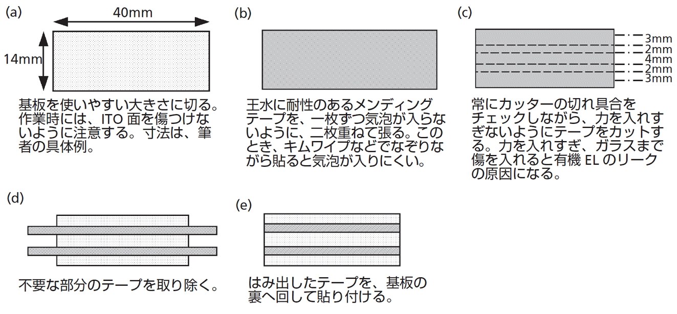ITOのエッチング方法