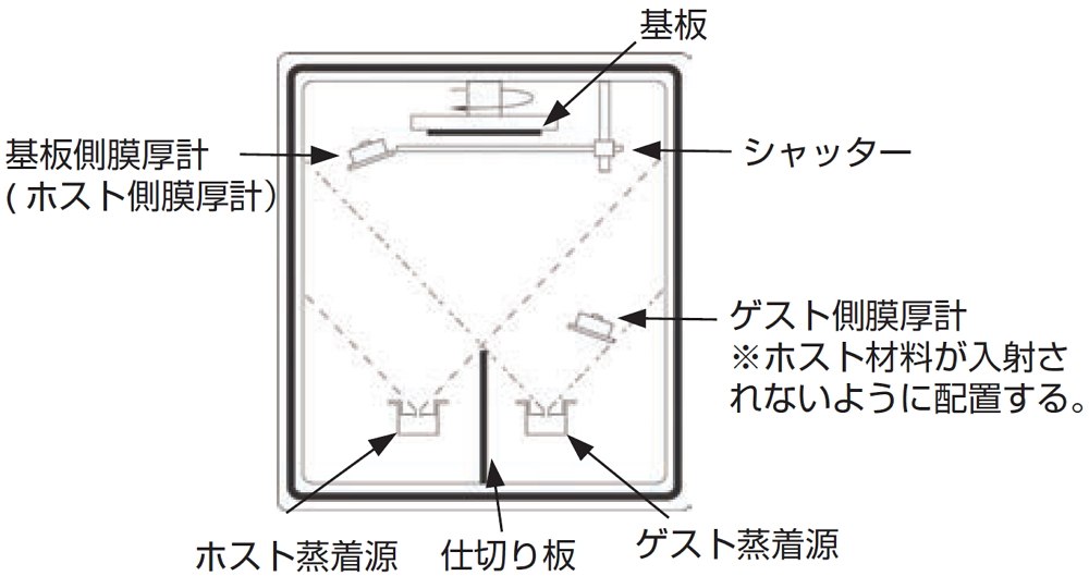 水晶振動子式膜厚計
