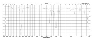 Sodium 1-dodecanesulfonate ReagentPlus®, ≥99%