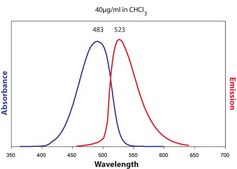 25-NBD Cholesterol Avanti Research™ - A Croda Brand 810250C